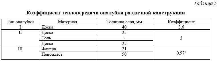 Коэффициент теплопередачи опалубки различной конструкции