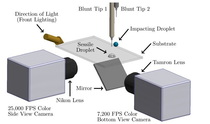  (Sykes et al., Physical Review Fluids, 2020)