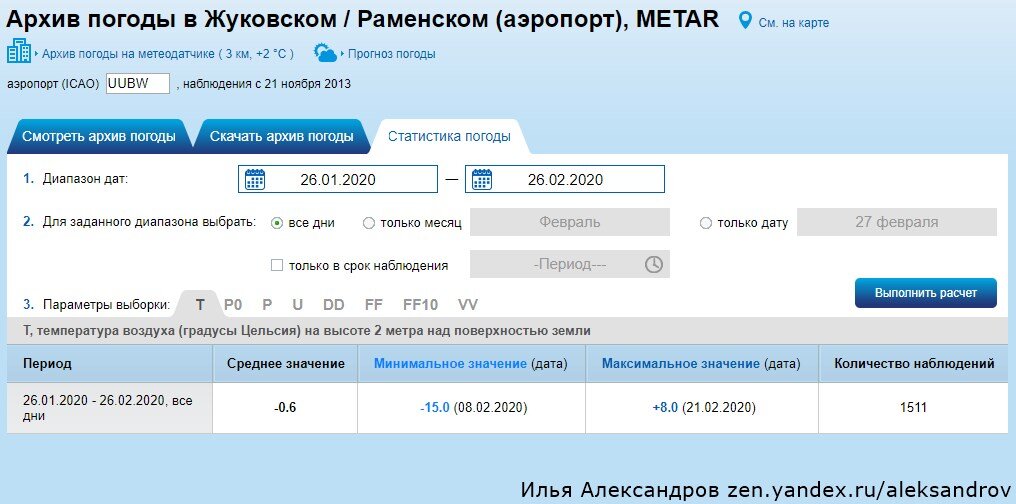 Архив погоды холмогоры. Архив погоды.