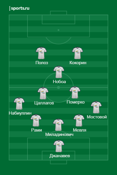Примерный состав Сочи
Источник: https://www.sports.ru/lineupmaker/
