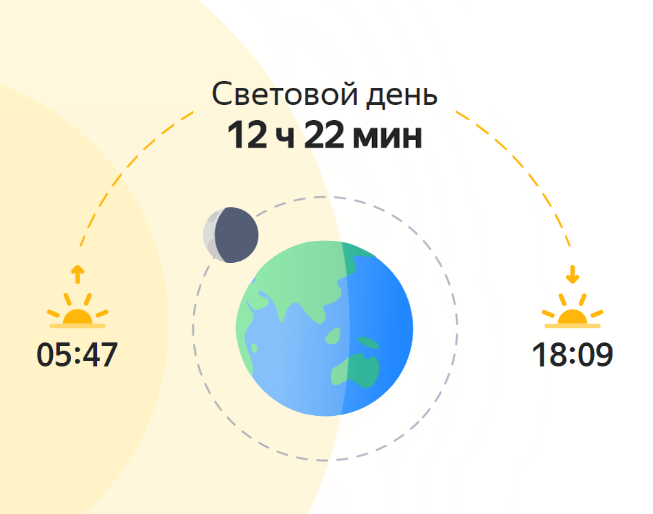 Где день равен ночи