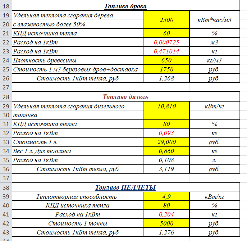 Какое топливо