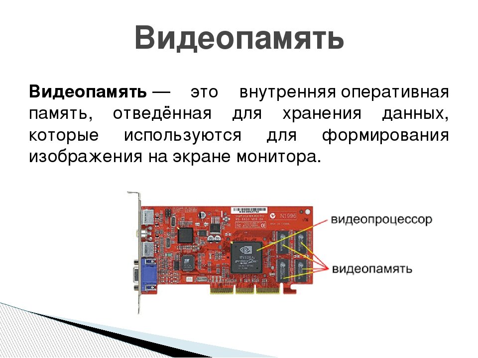 Презентация что такое видеокарта