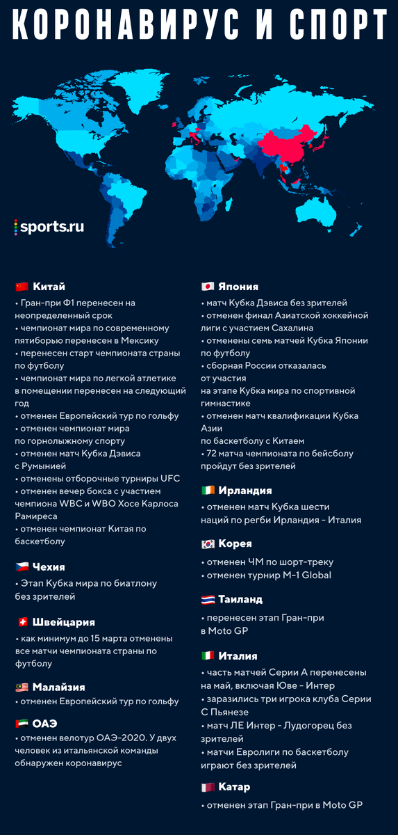 Картинка взята с сайта sports.ru