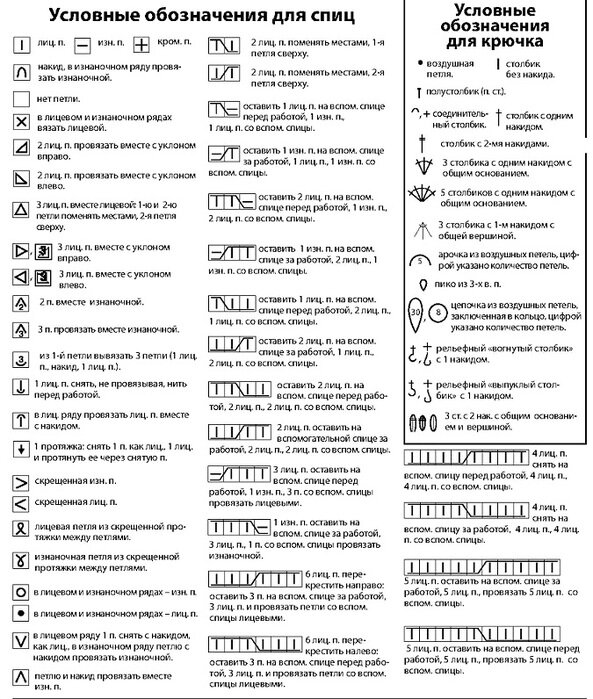 Обозначение схемы для спиц