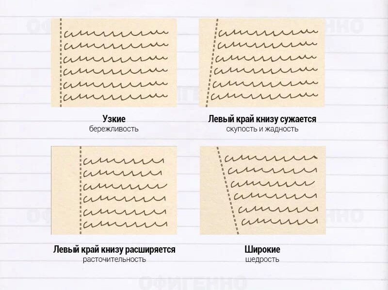 Широкие поля в почерке. Поля почерка. Конфигурация линии поля в криминалистике. Поля почерка. Форма полей почерка криминалистика.