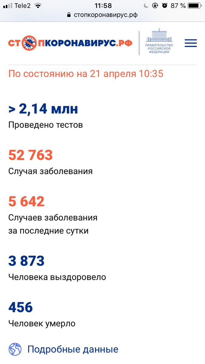 В России на данный момент всего зафиксировано 52 753 случае заражения инфекцией. При этом вылечилось 3873 человек, а не смогли выжить 456 Мэр Москвы Сергей Собянин продлил др 1 мая действие пропускного режима в столице. Кроме того, он объявил ещё несколько мер, ужесточающих правила передвижения по городу в период эпидемии. Например, с 22 апреля доступ в общественный транспорт осуществляется только по электронным картам.