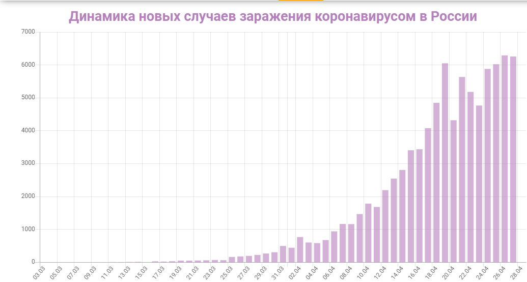 Скрин с сайта https://coronavirus-monitor.ru/