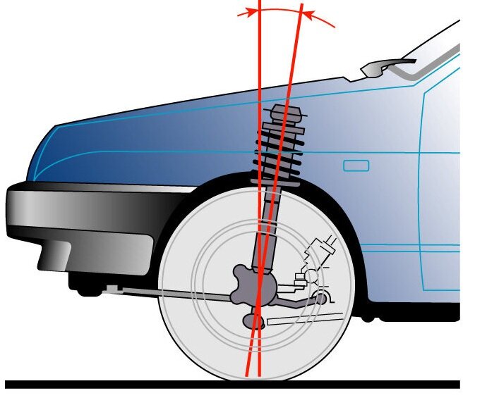 Отрицательный развал колес на ВАЗ 2114