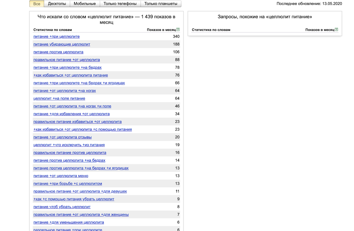 Как питаться по французской системе при целлюлите: эффективные рекомендации