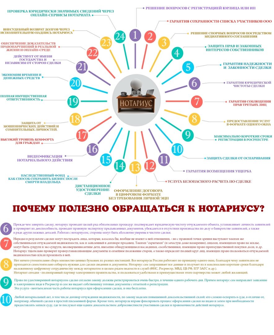 Почему полезно обращаться к нотариусу? | Notary_life | Дзен