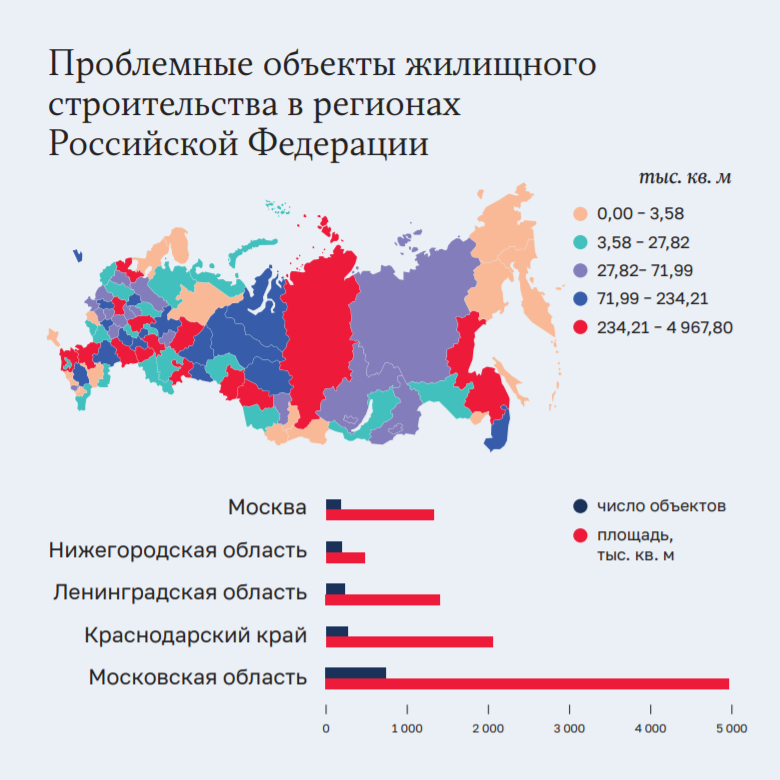 Источник изображения - сайт счетной палаты РФ. Ссылка на файл с отчетом: https://ach.gov.ru/upload/iblock/533/5338ed211fb619c2e5573e894ef73a3f.pdf