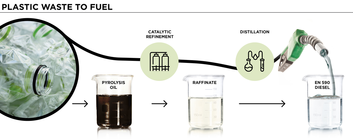 Фото: Clariant