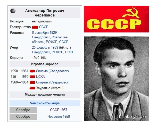 Александр Черепанов.