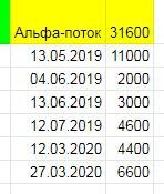 Вход - 10000 рублей. Потом любые суммы можно докидывать. Потолок какой-то есть, но мне пока далеко до него.