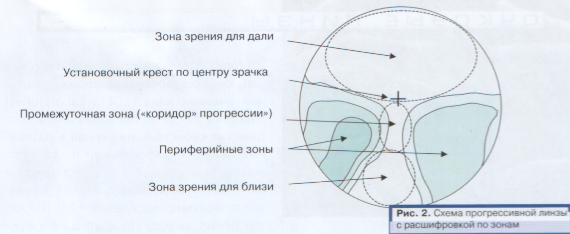 Линза ротмана схема