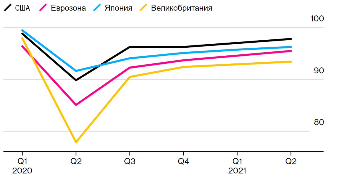 Источник: Deutsche Bank data/forecasts