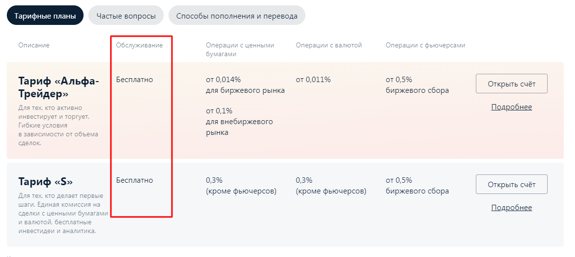 Альфа брокерский счет условия