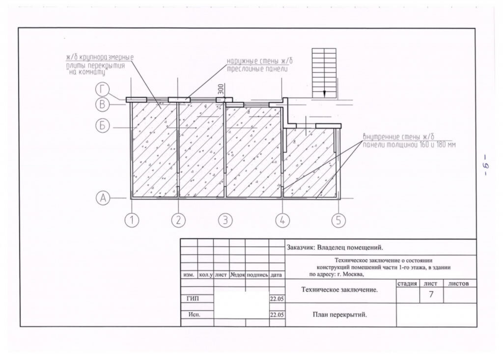 Картинка из интернета для наглядности - стен обычно больше, чем в классическом офисе.