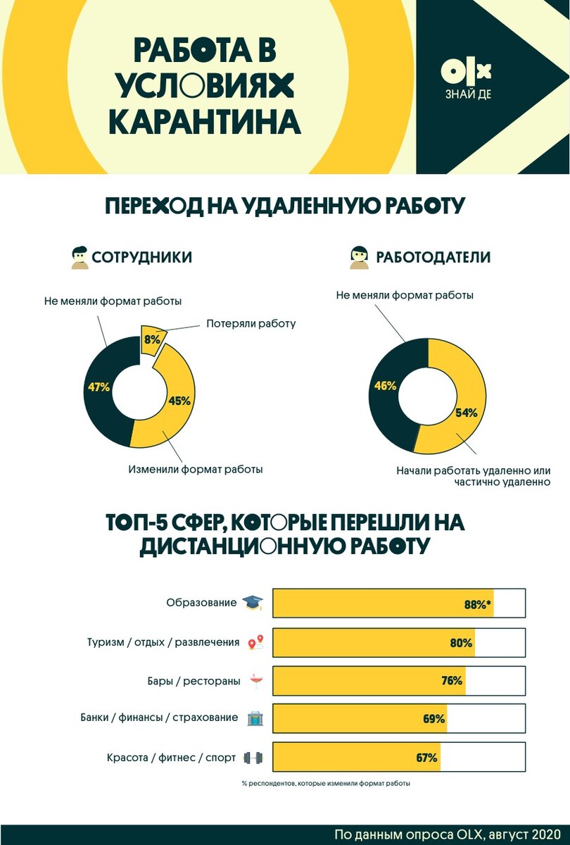 Итак Госдума на днях приняла закон об удаленной работе. Закон должен вступить в силу с 1 января 2021 года. Теперь сам процесс удаленной работы будет узаконен.-2