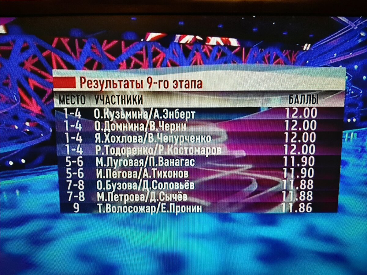 ледниковый период таблица результатов. ледниковый период итоговая таблица. итоговая таблица ледникового периода сегодня 2022. результаты ледникового. таблица ледникового периода сегодня.