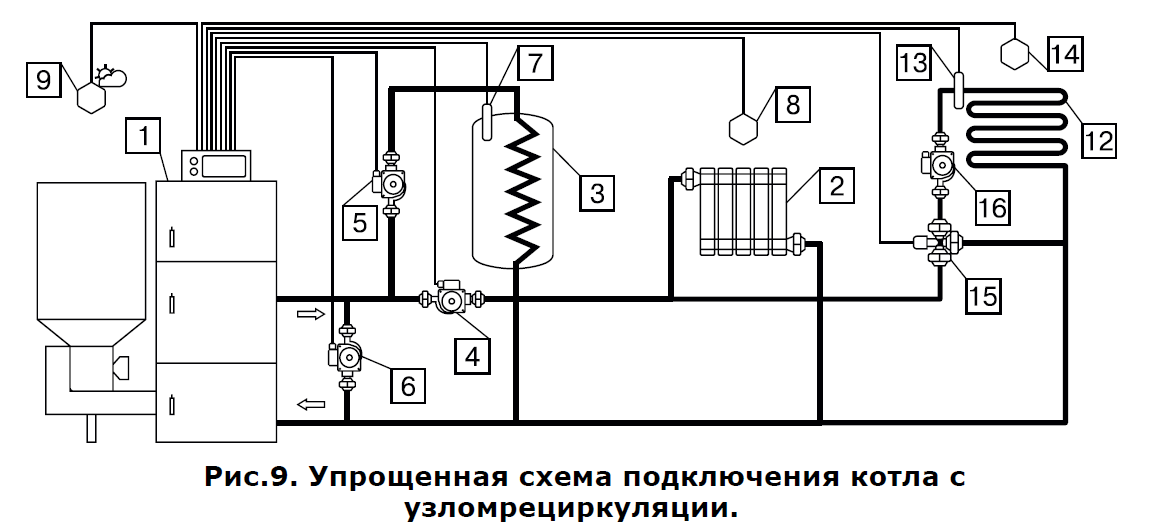 Трехходовой клапан для твердотопливного котла схема подключения