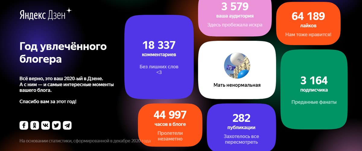 Вот такие результаты.