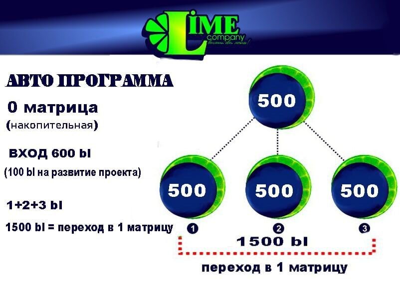 Нулевая матрица