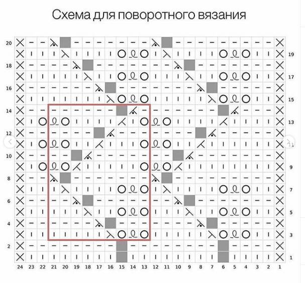 Виноградный узор спицами. Узор спицами Виноградная лоза схема. Узор спицами лоза винограда схема. Узор Виноградная лоза спицами. Узор Виноградная лоза спицами схемы с описанием.