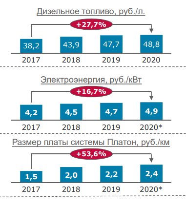 Источник: Росстат, Минсельхоз