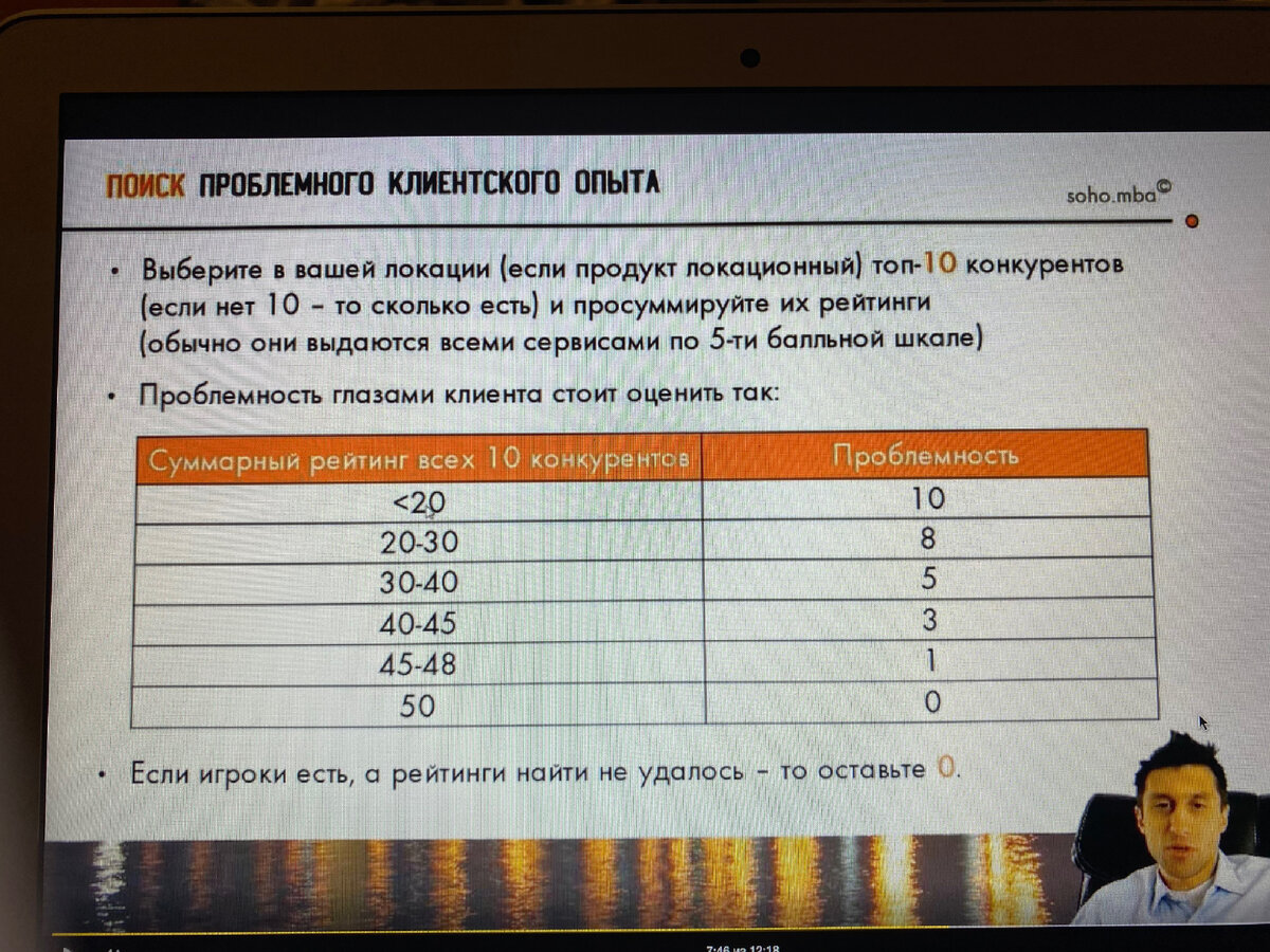 Курс Soho.MBA «Продукт на миллион». То, что нужно начинающему предпринимателю. 