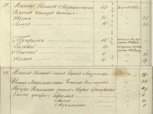 Ревизская сказка 1850 г. с.Малокирсановки