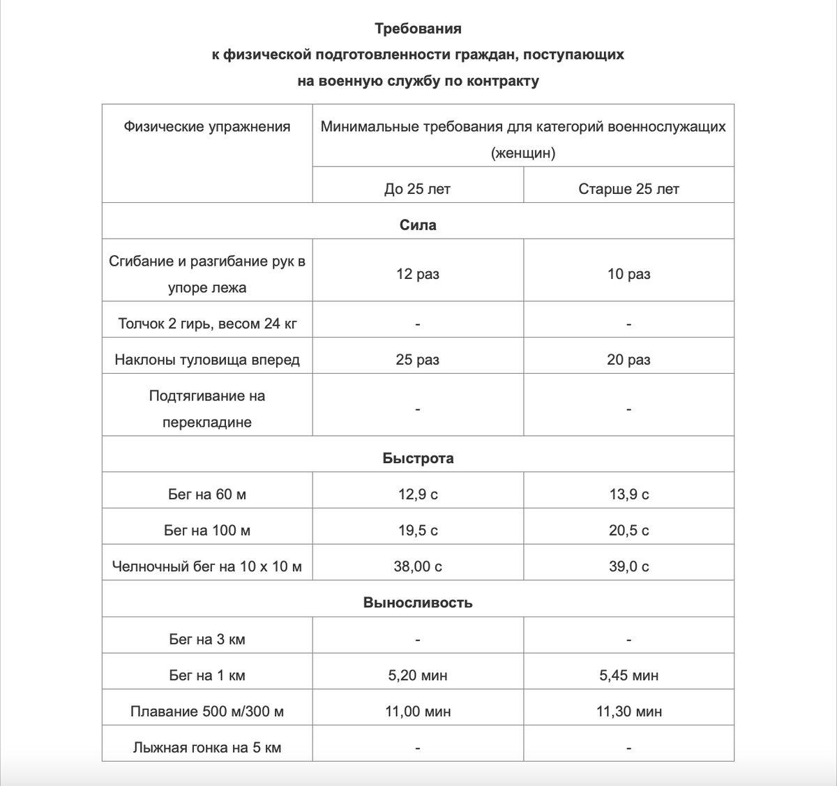 Женщины в российской армии: в чем особенность такой службы? | Военная  коллегия адвокатов | Дзен