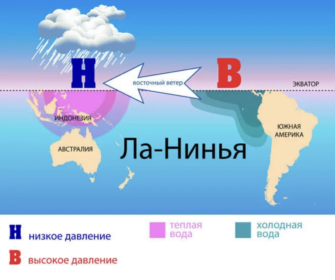 Восточные течения южной америки. Эль-Ниньо и ла-Нинья. Течение Эль-Ниньо на карте Южной Америки. Течения Эль-Ниньо и ла-Нинья в тихом океане. Течение Эль Ниньо в Южной Америке.