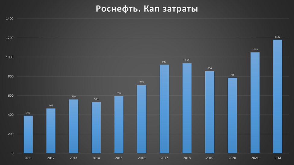 Акции роснефть 2025 года. Акции роснефть 2025 года