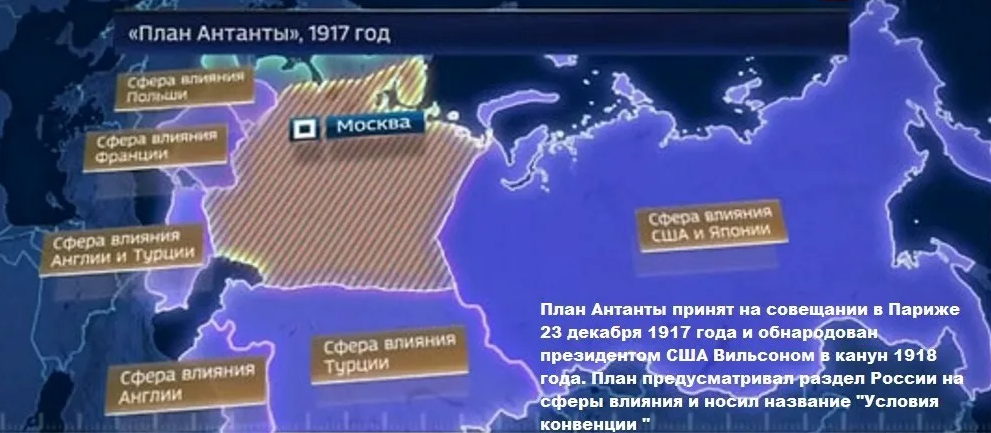 Территории влияния. План Антанты по разделу России. Американский план раздела России. План по разделению России. Карта раздела России американцами