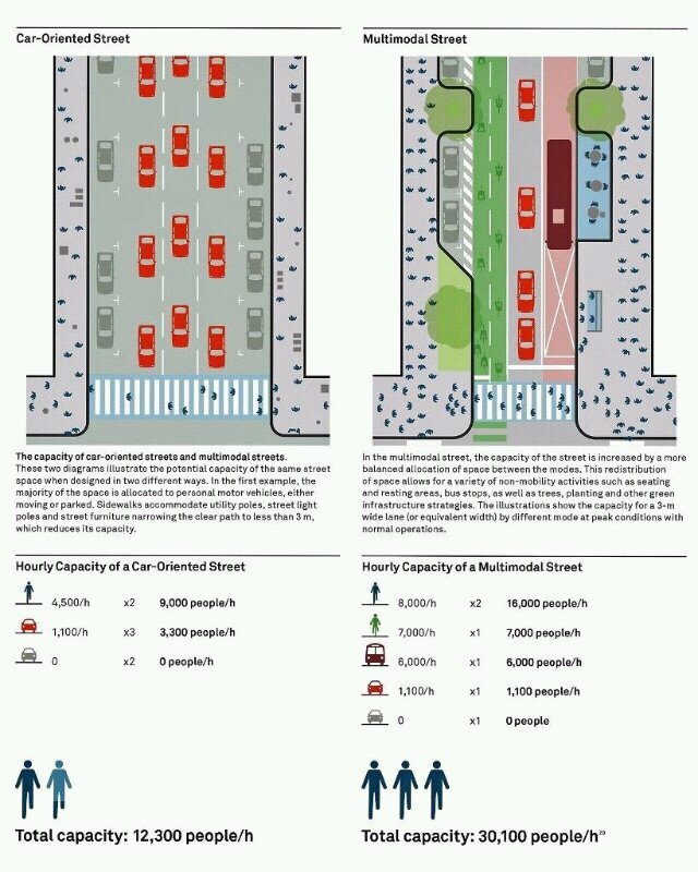 Простая схема для понимания