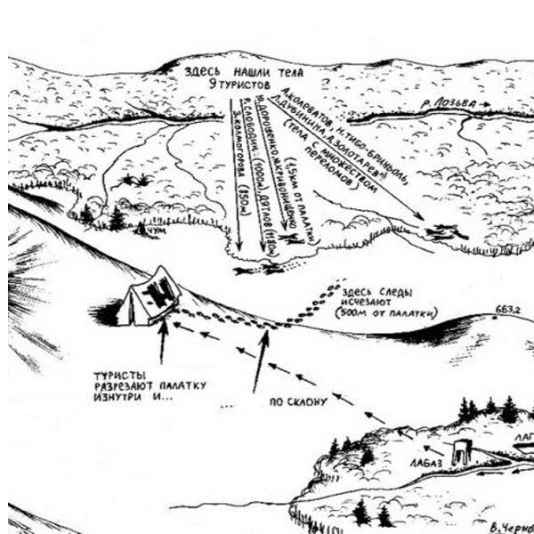 Перевал дятлова схема расположения найденных тел