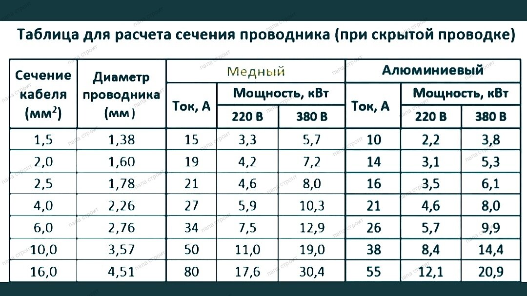 Провод на 3 квт сечение фото - DelaDom.ru