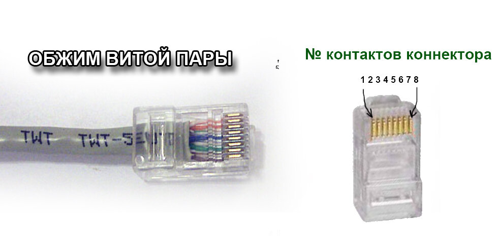 Обжим витой пары с помощью сквозного (проходного) коннектора RJ-45 Netko