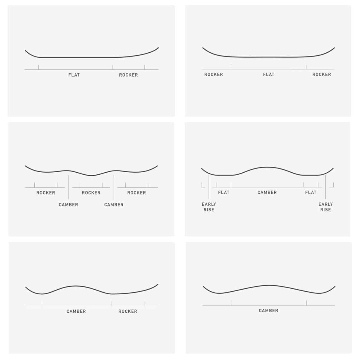 Весовые прогибы, используемые в сноубордах компании Burton. Источник фото: burton.com