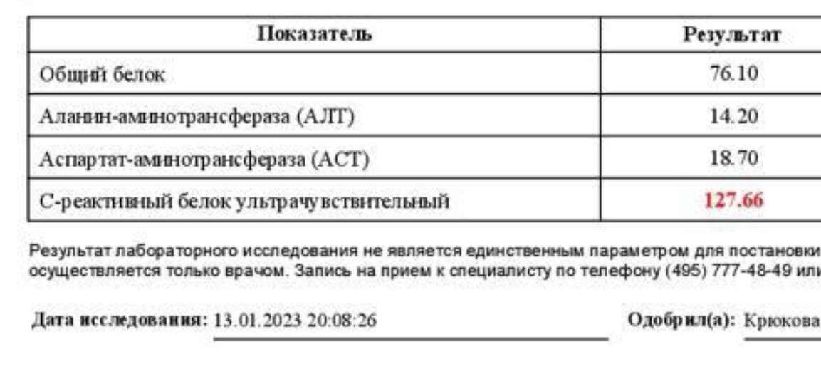Таких цифр я никогда не видела