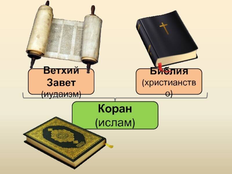 Священные книги иудаизма картинки