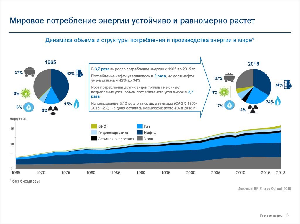 Альтернативные источники энергии диаграмма