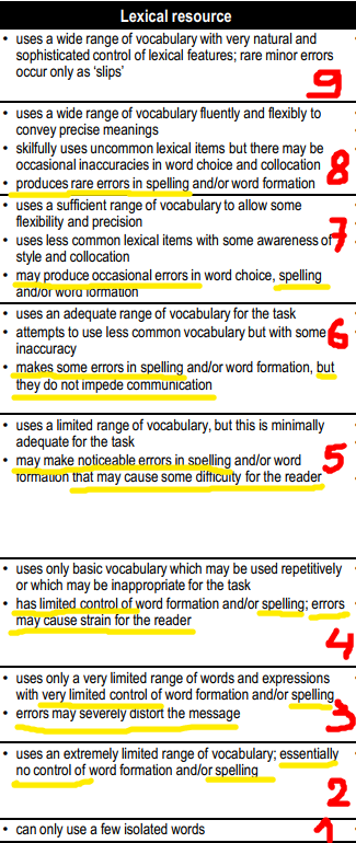 Фрагмент из критериев оценки Writing task 2 IELTS