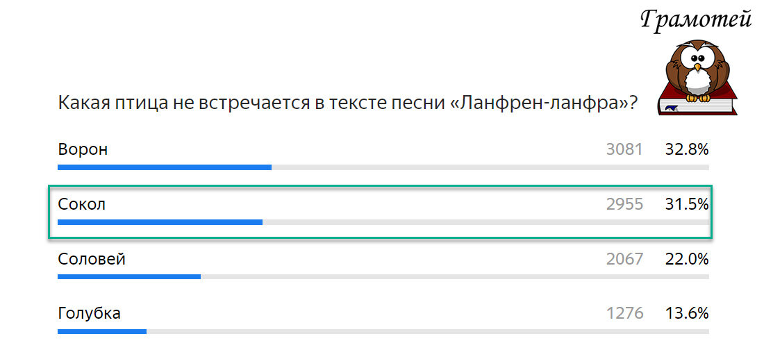 Сокол в песне "Ланфрен-ланфра" не упоминается. Фото автора