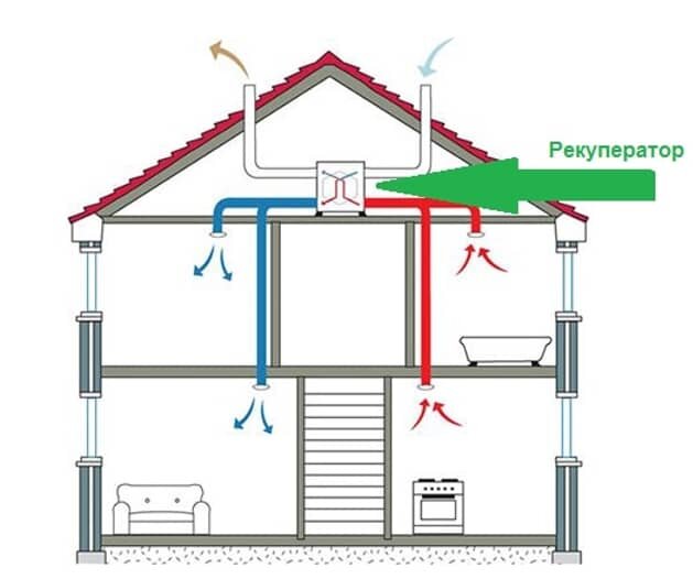Схема вентиляции частного дома с естественной циркуляцией