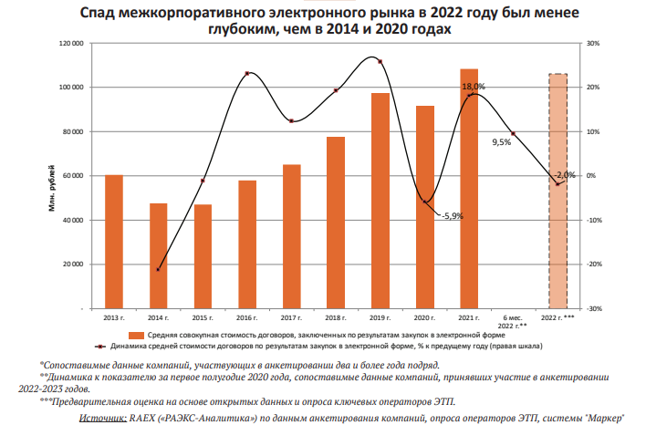 ЭТП в России-2023: проверка на прочность