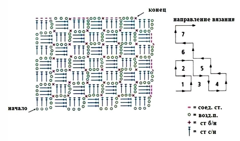 Схемы для вязания в технике с2с
