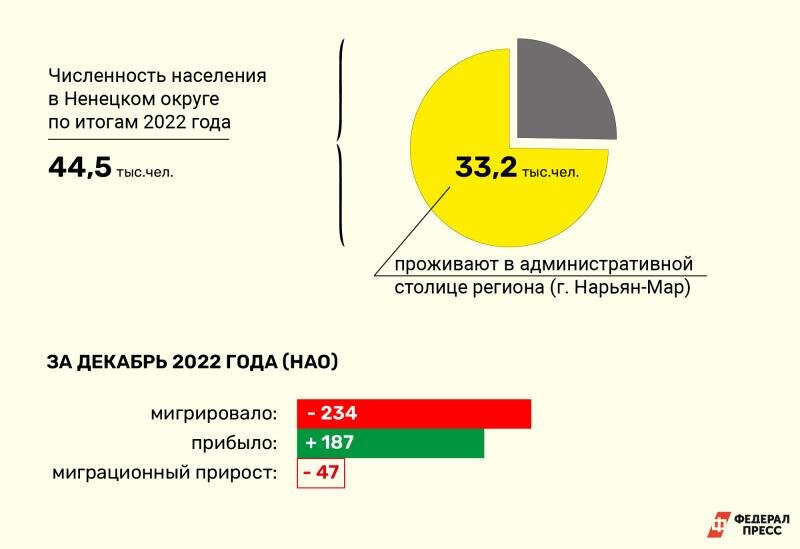 Примеры нао в россии Карта федеральный округ российской федерации